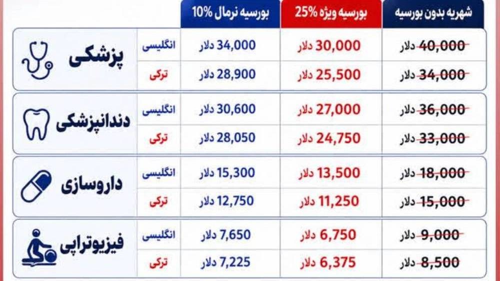 اعزام کادر درمان اعزام کادر درمان