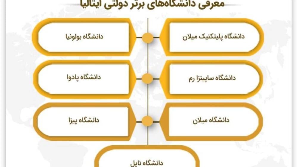 دانشگاه های برتر دولتی ایتالیا