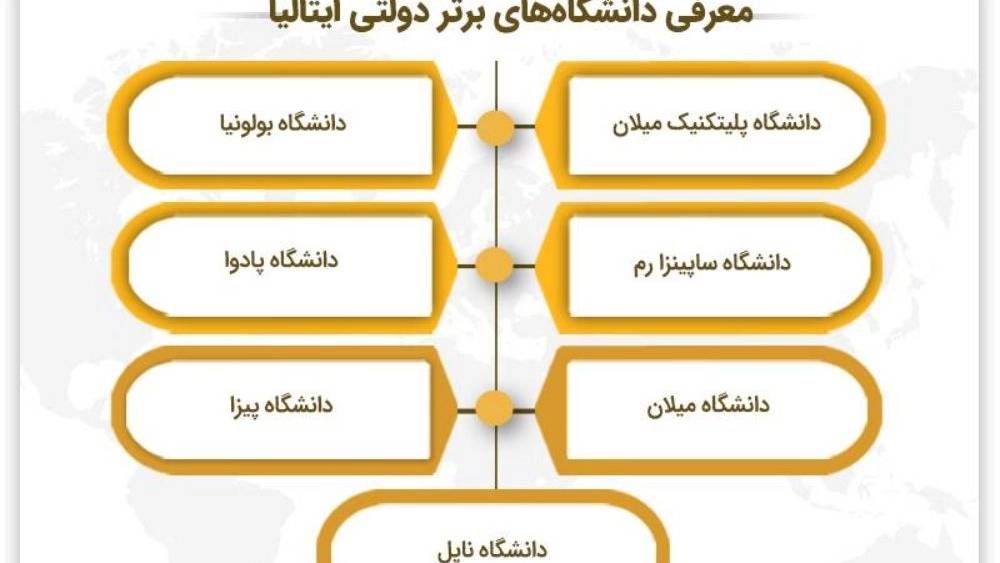 دانشگاه های برتر دولتی ایتالیا دانشگاه های برتر دولتی ایتالیا